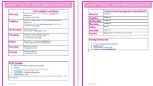 Keto Meal Plan Options